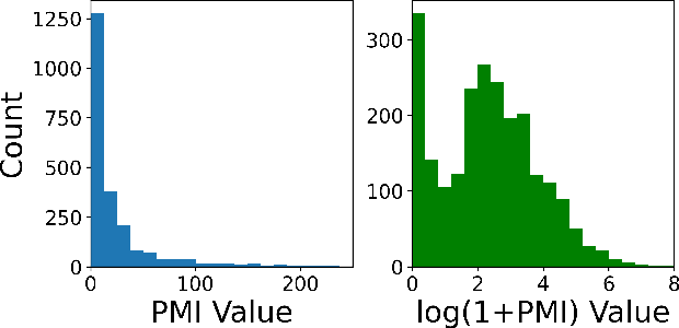 Figure 4 for Modeling human decomposition: a Bayesian approach