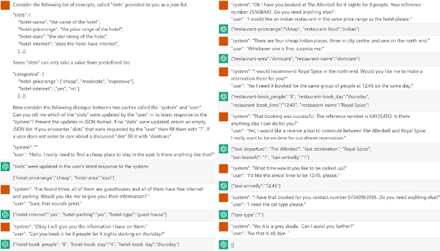 Figure 4 for ChatGPT for Zero-shot Dialogue State Tracking: A Solution or an Opportunity?
