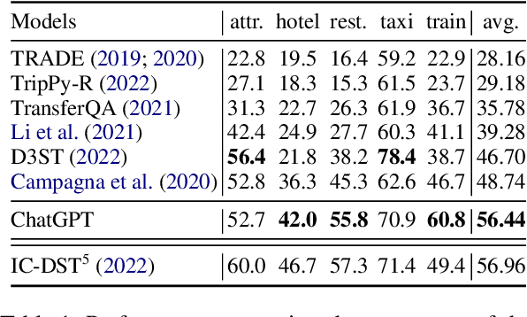 Figure 2 for ChatGPT for Zero-shot Dialogue State Tracking: A Solution or an Opportunity?