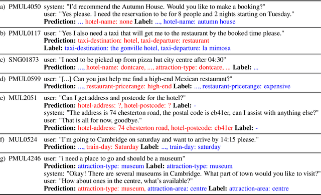 Figure 3 for ChatGPT for Zero-shot Dialogue State Tracking: A Solution or an Opportunity?