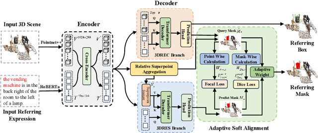 Figure 3 for Multi-branch Collaborative Learning Network for 3D Visual Grounding