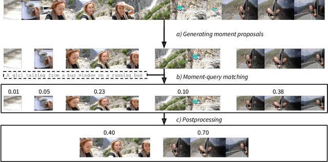 Figure 3 for Zero-shot Video Moment Retrieval With Off-the-Shelf Models