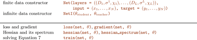 Figure 1 for MLPGradientFlow: going with the flow of multilayer perceptrons (and finding minima fast and accurately)