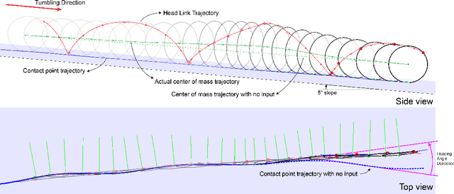 Figure 4 for Dynamic Posture Manipulation During Tumbling for Closed-Loop Heading Angle Control
