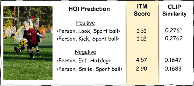 Figure 1 for VLM-HOI: Vision Language Models for Interpretable Human-Object Interaction Analysis