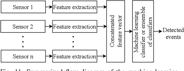 Figure 3 for A Review on Multisensor Data Fusion for Wearable Health Monitoring