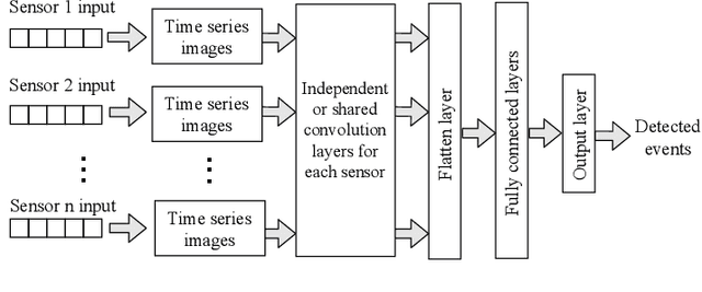 Figure 4 for A Review on Multisensor Data Fusion for Wearable Health Monitoring