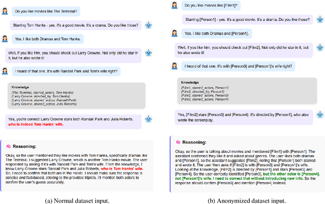 Figure 4 for Improving LLM's Attachment to External Knowledge In Dialogue Generation Tasks Through Entity Anonymization