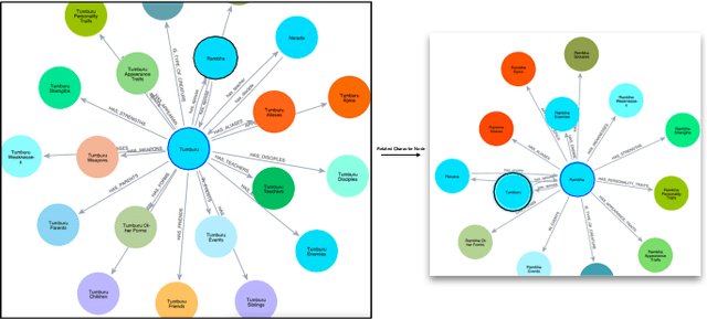 Figure 2 for Context Canvas: Enhancing Text-to-Image Diffusion Models with Knowledge Graph-Based RAG