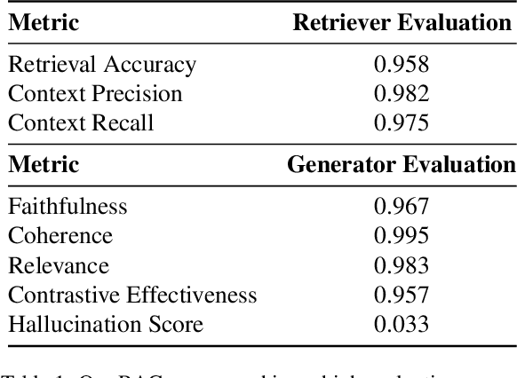 Figure 1 for Context Canvas: Enhancing Text-to-Image Diffusion Models with Knowledge Graph-Based RAG