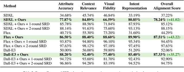 Figure 3 for Context Canvas: Enhancing Text-to-Image Diffusion Models with Knowledge Graph-Based RAG