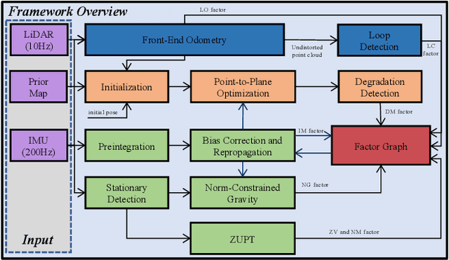 Figure 3 for PALoc: Robust Prior-assisted Trajectory Generation for Benchmarking