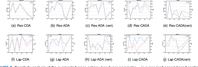 Figure 3 for Exploring ChatGPT-based Augmentation Strategies for Contrastive Aspect-based Sentiment Analysis