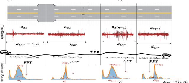 Figure 2 for Edge Computing-Enabled Road Condition Monitoring: System Development and Evaluation