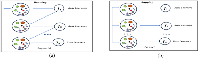 Figure 4 for Edge Computing-Enabled Road Condition Monitoring: System Development and Evaluation