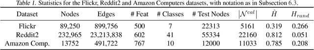 Figure 1 for Distribution Free Prediction Sets for Node Classification