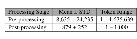 Figure 2 for SlimLM: An Efficient Small Language Model for On-Device Document Assistance