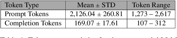 Figure 4 for SlimLM: An Efficient Small Language Model for On-Device Document Assistance