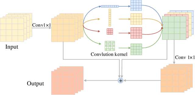 Figure 3 for Spotlight Text Detector: Spotlight on Candidate Regions Like a Camera