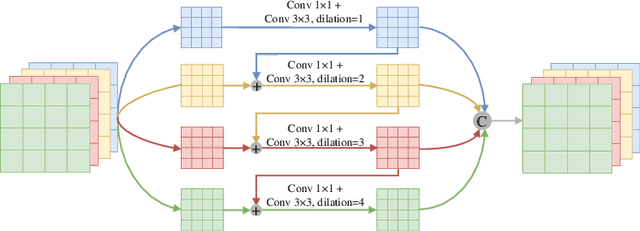 Figure 4 for Spotlight Text Detector: Spotlight on Candidate Regions Like a Camera