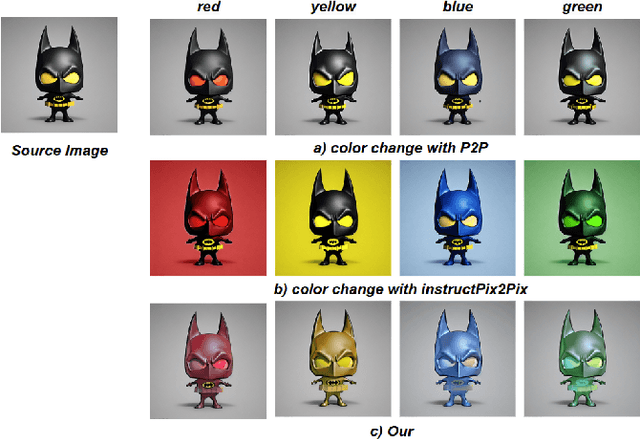 Figure 3 for ColorEdit: Training-free Image-Guided Color editing with diffusion model