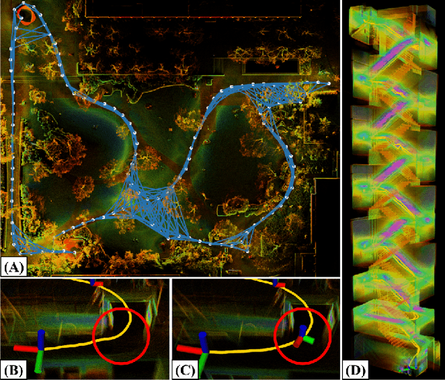 Figure 1 for Direct LiDAR-Inertial Odometry and Mapping: Perceptive and Connective SLAM