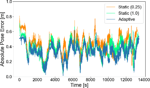 Figure 3 for Direct LiDAR-Inertial Odometry and Mapping: Perceptive and Connective SLAM