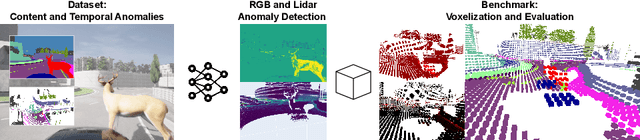 Figure 1 for AnoVox: A Benchmark for Multimodal Anomaly Detection in Autonomous Driving