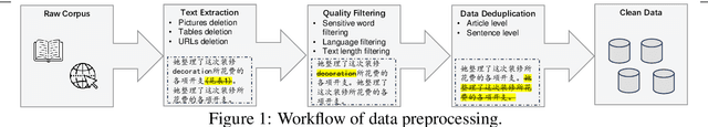 Figure 1 for ChatHome: Development and Evaluation of a Domain-Specific Language Model for Home Renovation