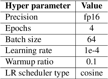 Figure 2 for ChatHome: Development and Evaluation of a Domain-Specific Language Model for Home Renovation