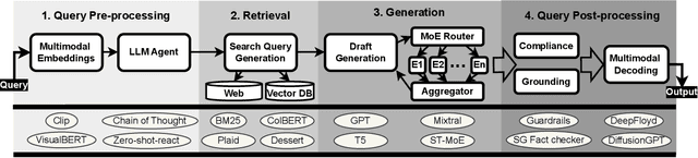 Figure 3 for SoK: A Systems Perspective on Compound AI Threats and Countermeasures