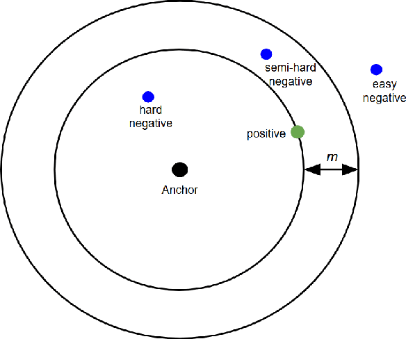 Figure 3 for Improving Generalization in Deepfake Detection with Face Foundation Models and Metric Learning