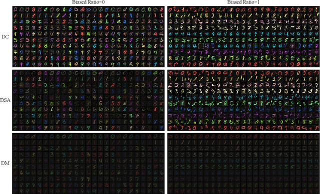 Figure 3 for Exploring the Impact of Dataset Bias on Dataset Distillation