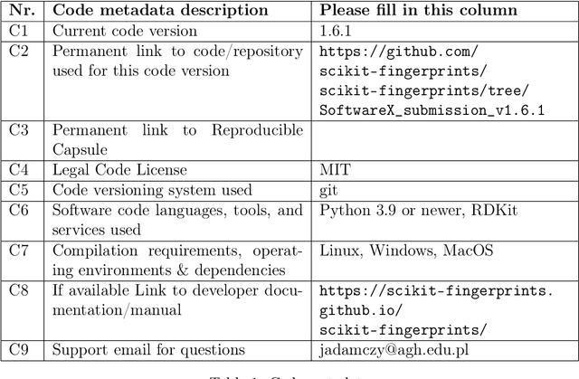 Figure 1 for Scikit-fingerprints: easy and efficient computation of molecular fingerprints in Python