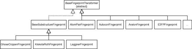 Figure 3 for Scikit-fingerprints: easy and efficient computation of molecular fingerprints in Python