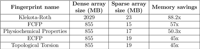 Figure 4 for Scikit-fingerprints: easy and efficient computation of molecular fingerprints in Python