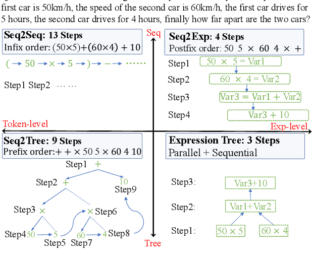 Figure 1 for An Expression Tree Decoding Strategy for Mathematical Equation Generation