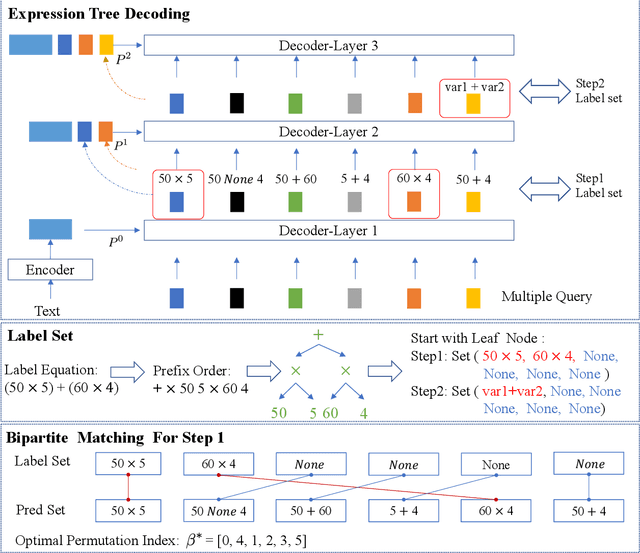 Figure 3 for An Expression Tree Decoding Strategy for Mathematical Equation Generation