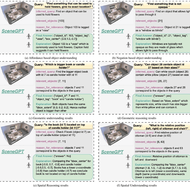 Figure 2 for SceneGPT: A Language Model for 3D Scene Understanding