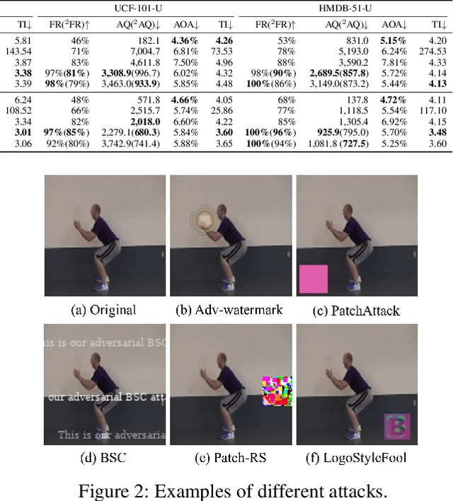 Figure 3 for LogoStyleFool: Vitiating Video Recognition Systems via Logo Style Transfer