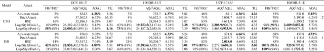 Figure 2 for LogoStyleFool: Vitiating Video Recognition Systems via Logo Style Transfer