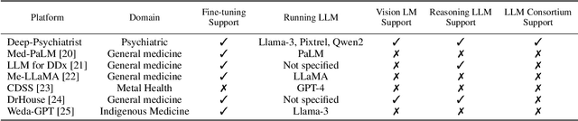 Figure 2 for Proof-of-TBI -- Fine-Tuned Vision Language Model Consortium and OpenAI-o3 Reasoning LLM-Based Medical Diagnosis Support System for Mild Traumatic Brain Injury (TBI) Prediction