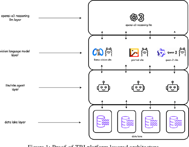 Figure 1 for Proof-of-TBI -- Fine-Tuned Vision Language Model Consortium and OpenAI-o3 Reasoning LLM-Based Medical Diagnosis Support System for Mild Traumatic Brain Injury (TBI) Prediction