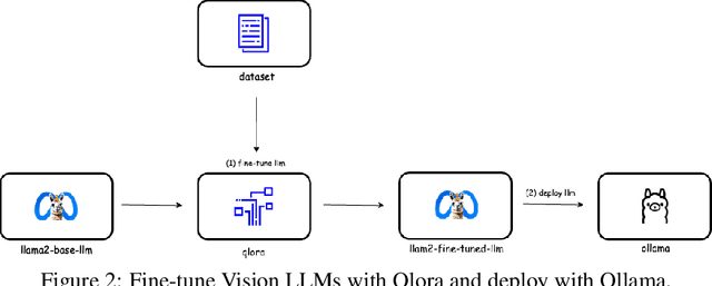 Figure 3 for Proof-of-TBI -- Fine-Tuned Vision Language Model Consortium and OpenAI-o3 Reasoning LLM-Based Medical Diagnosis Support System for Mild Traumatic Brain Injury (TBI) Prediction