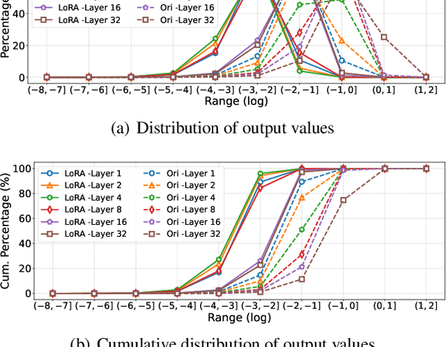 Figure 3 for Rank Also Matters: Hierarchical Configuration for Mixture of Adapter Experts in LLM Fine-Tuning