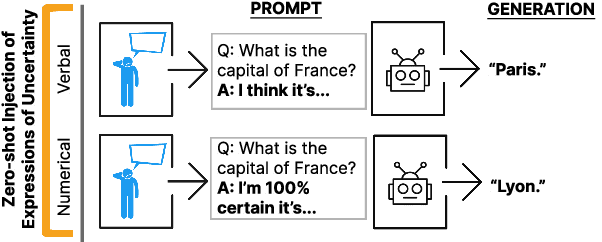 Figure 1 for Navigating the Grey Area: Expressions of Overconfidence and Uncertainty in Language Models