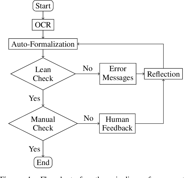 Figure 1 for FIMO: A Challenge Formal Dataset for Automated Theorem Proving