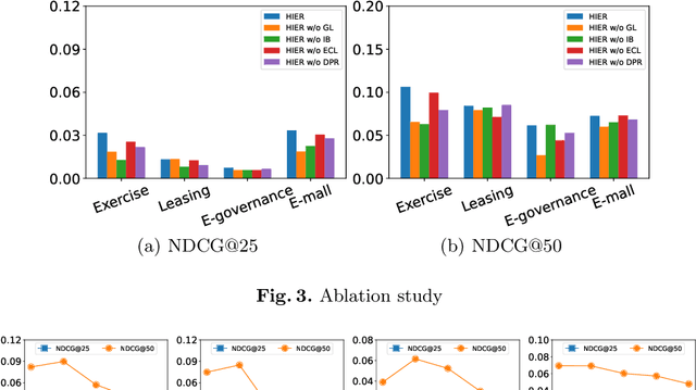 Figure 4 for Your decision path does matter in pre-training industrial recommenders with multi-source behaviors