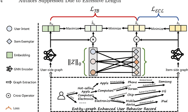 Figure 3 for Your decision path does matter in pre-training industrial recommenders with multi-source behaviors