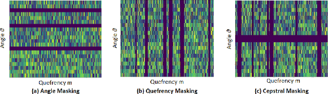 Figure 2 for CochCeps-Augment: A Novel Self-Supervised Contrastive Learning Using Cochlear Cepstrum-based Masking for Speech Emotion Recognition